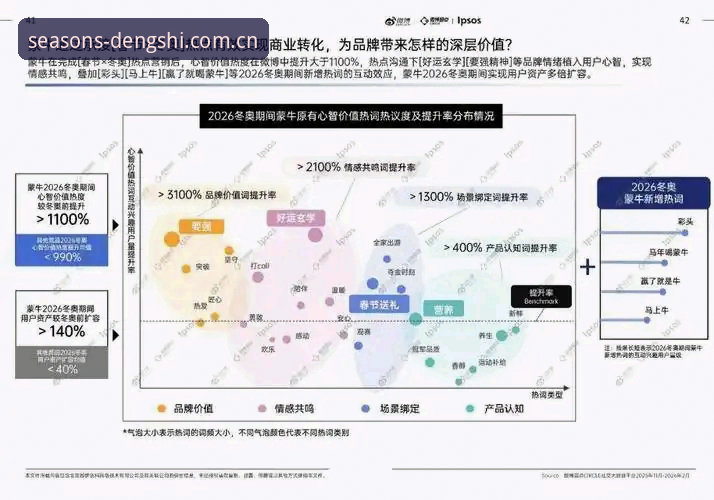 2026四季体育攻略深度分析：体育娱乐入口的全新生态布局